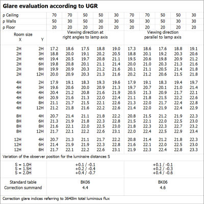 170 4099854014192 PL CMFT 600 P 28W 830 PS.png