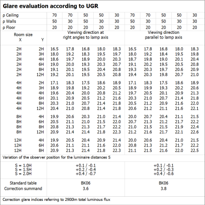 170 4099854014192 PL CMFT 600 P 22W 830 PS.png