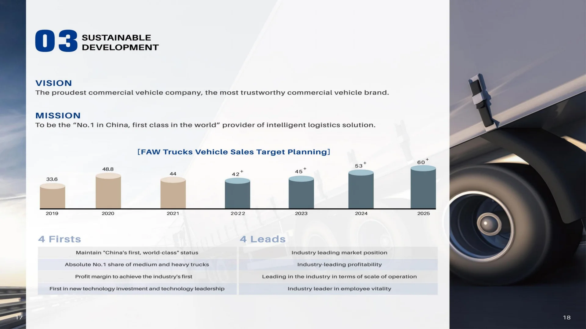 Proven Market Leadership