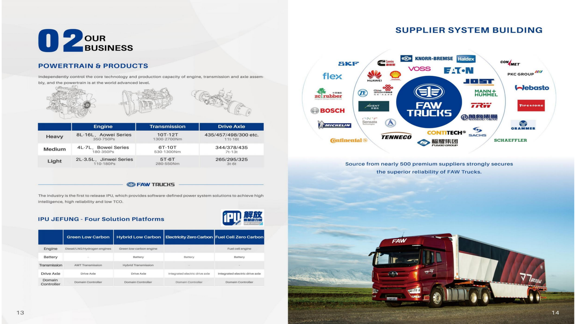 Industry-Leading Customization Options