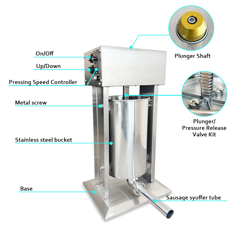 Come utilizzare una macchina per salsicce per ottenere salsicce perfettamente formate ogni volta