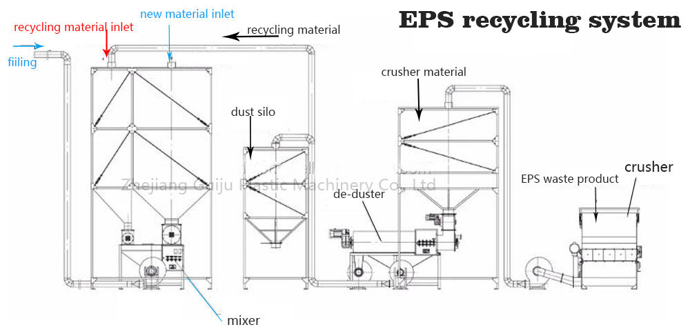 eps-recycling-system.jpg