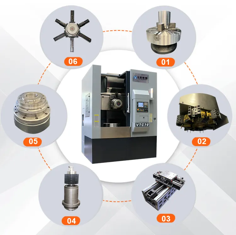 Forbedra effektiviteten og produktiviteten