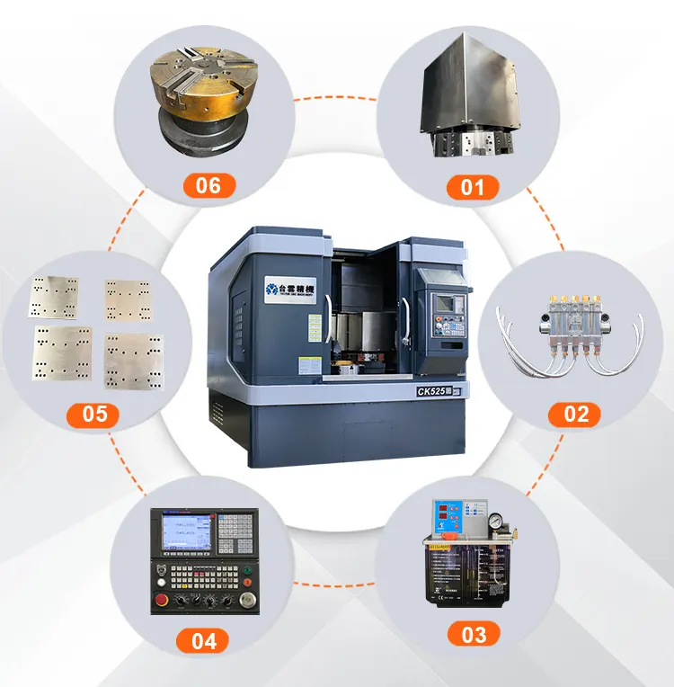 Innovacións nos Centros de Torneado CNC e o seu Impacto na Industria