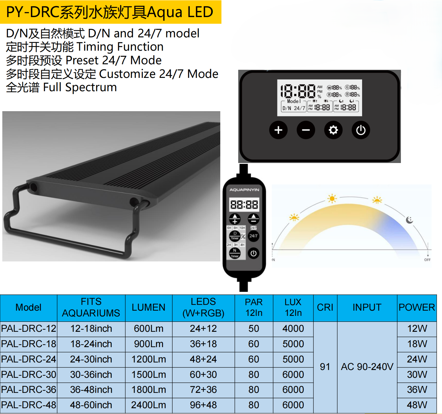 PY-DRC Series Aqua LED Light