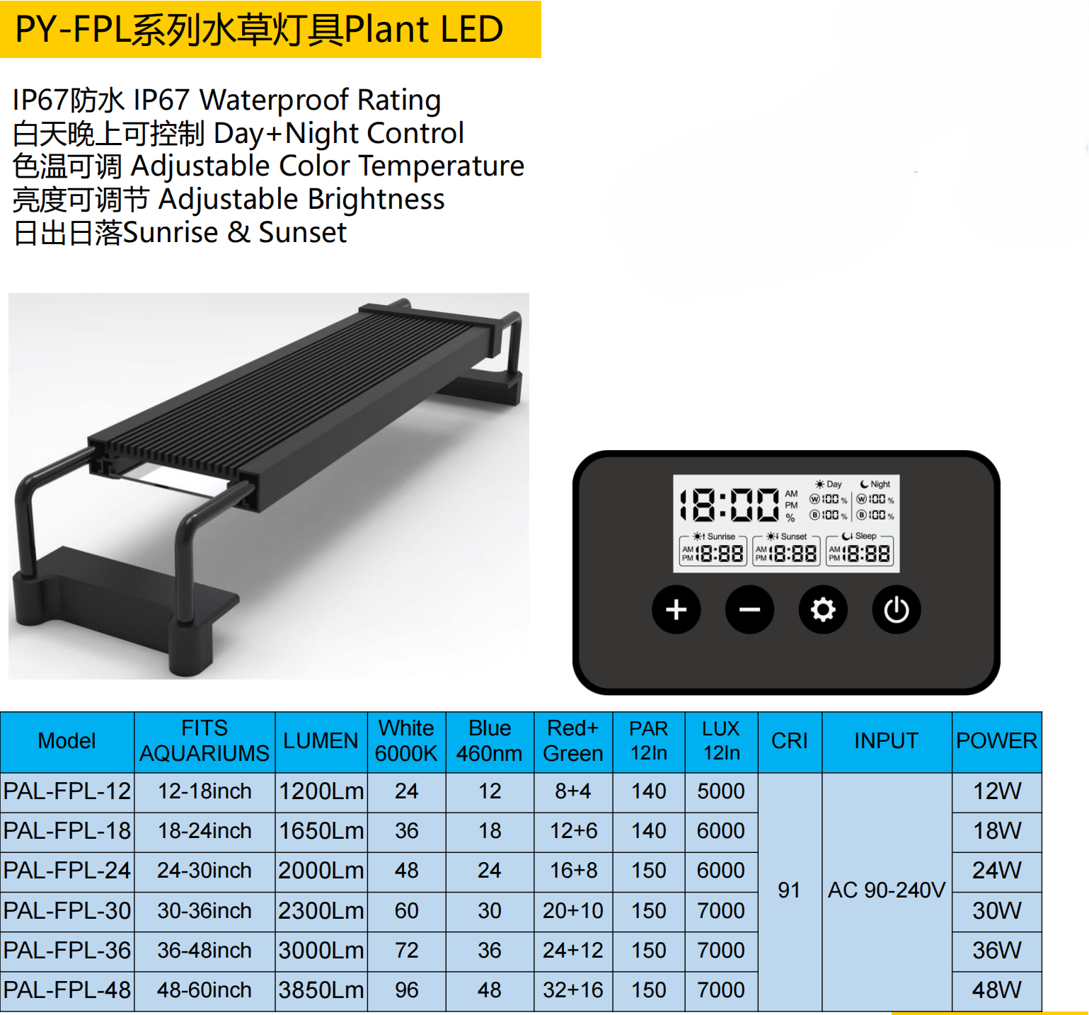 PY-FPL Series Plant LED Light: Full-Spectrum IP67 Waterproof Lighting ...