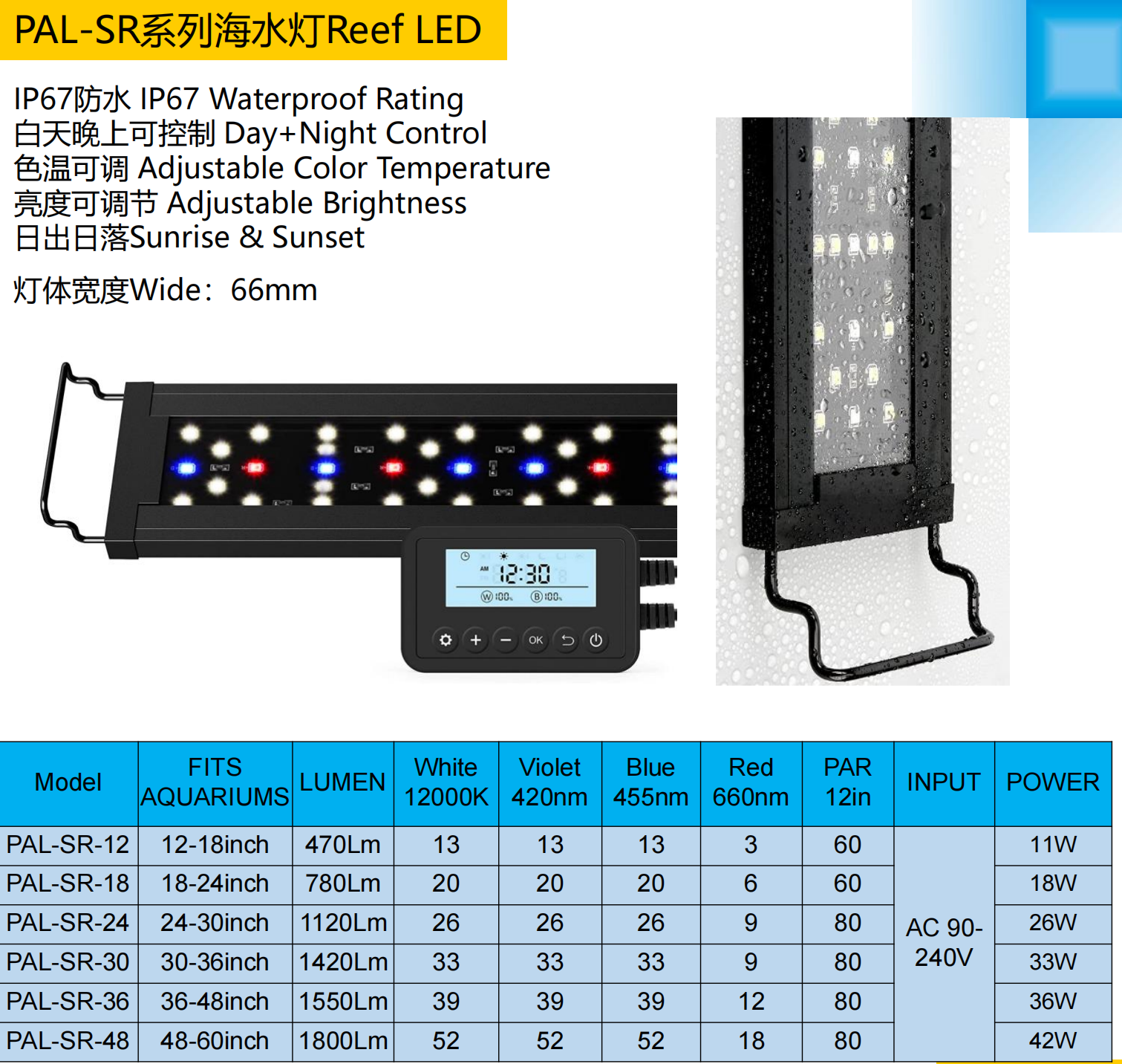 เทคโนโลยี LED ขั้นสูงสำหรับการเจริญเติบโตที่เหมาะสมที่สุด