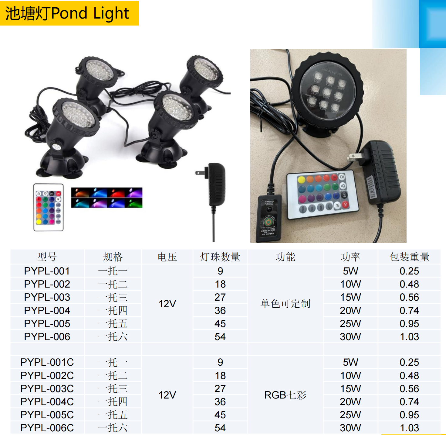 Tecnología Led Innovadora
