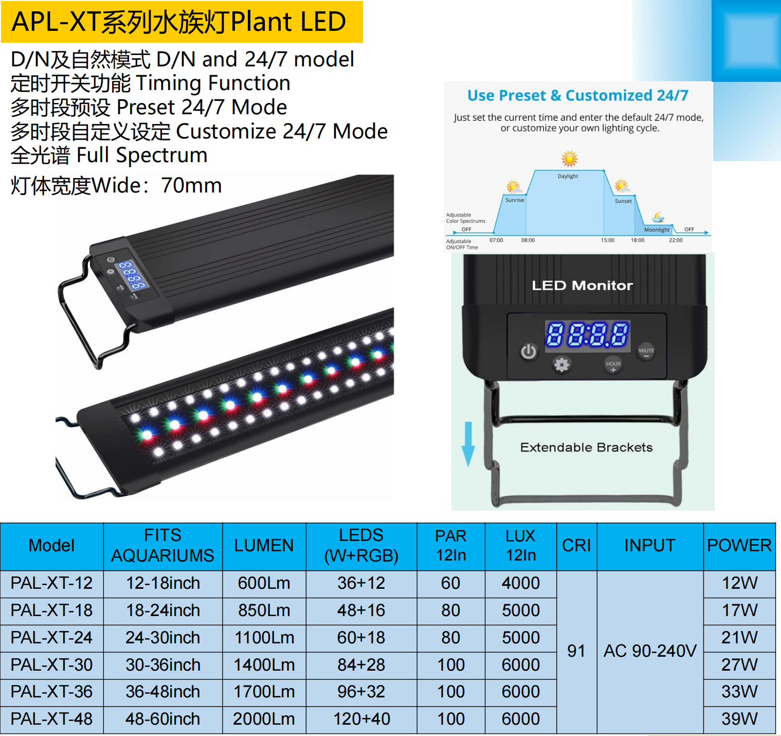 สร้างสวรรค์ใต้น้ำของคุณให้สว่างไสวด้วยไฟ Coral Aquarium Planted Tank Light จากเรา