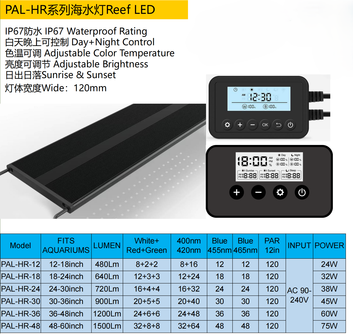 PAL-HR-serien Marine KT Reef LED-belysning