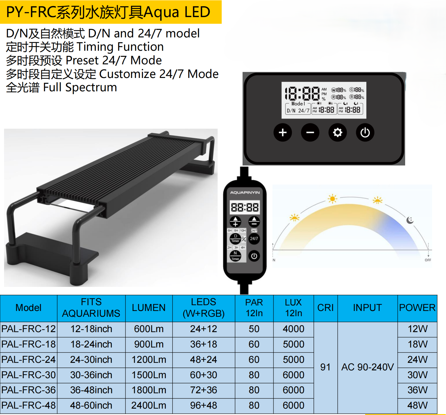 PY-FRC Series Aqua LED-belysning