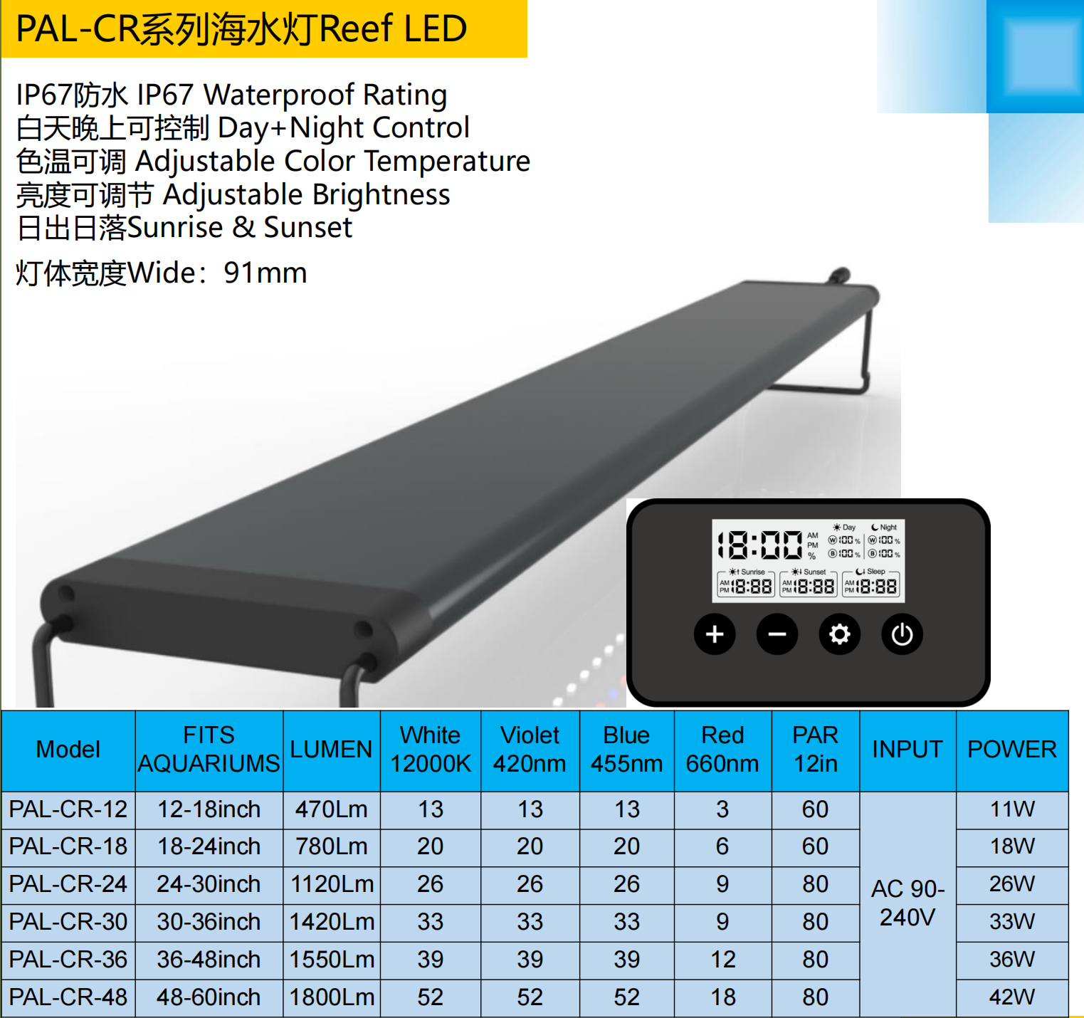 Innovative LED-Technologie