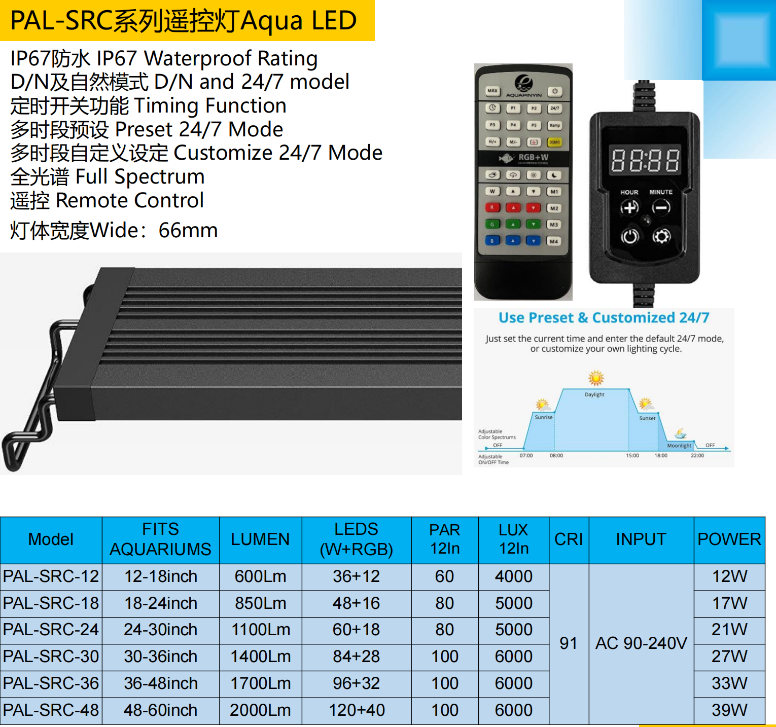 PAL-SRC Series Aqua LED Remote Control Light