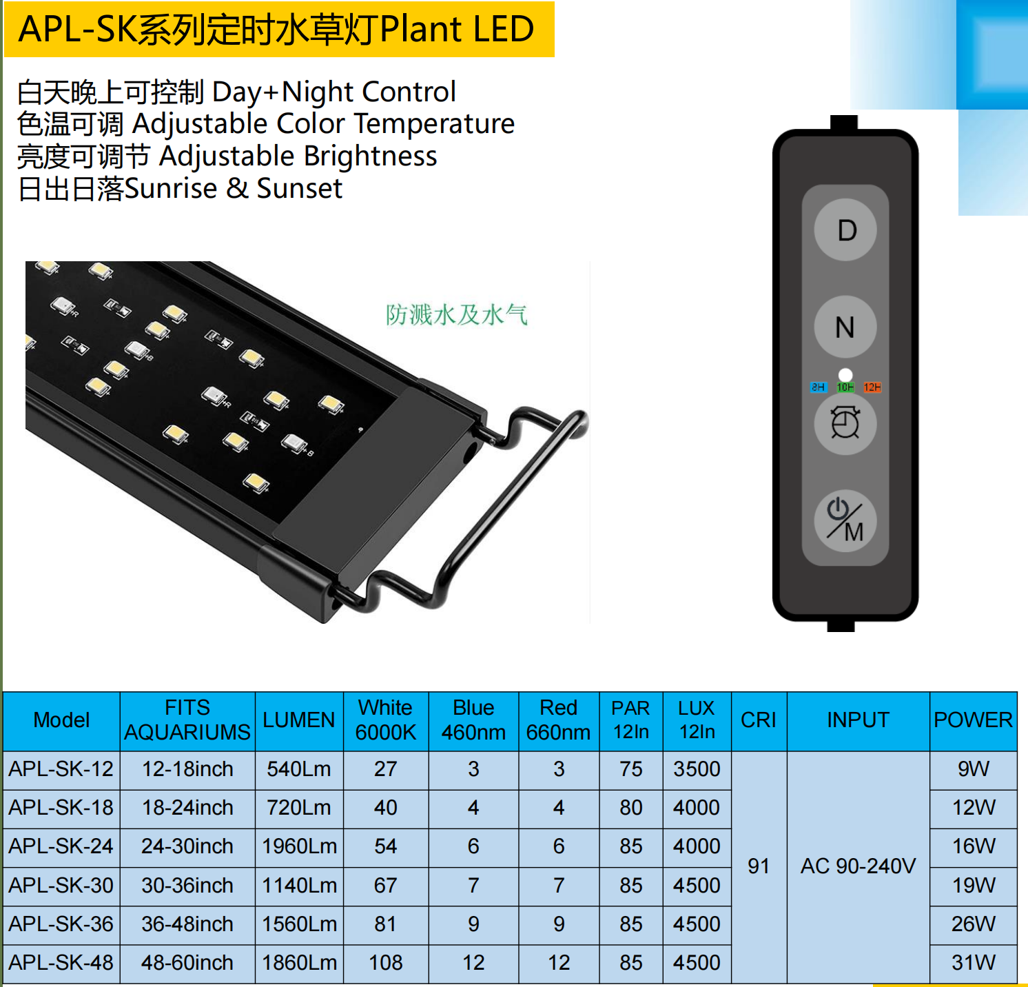 Tecnologia LED avanzata