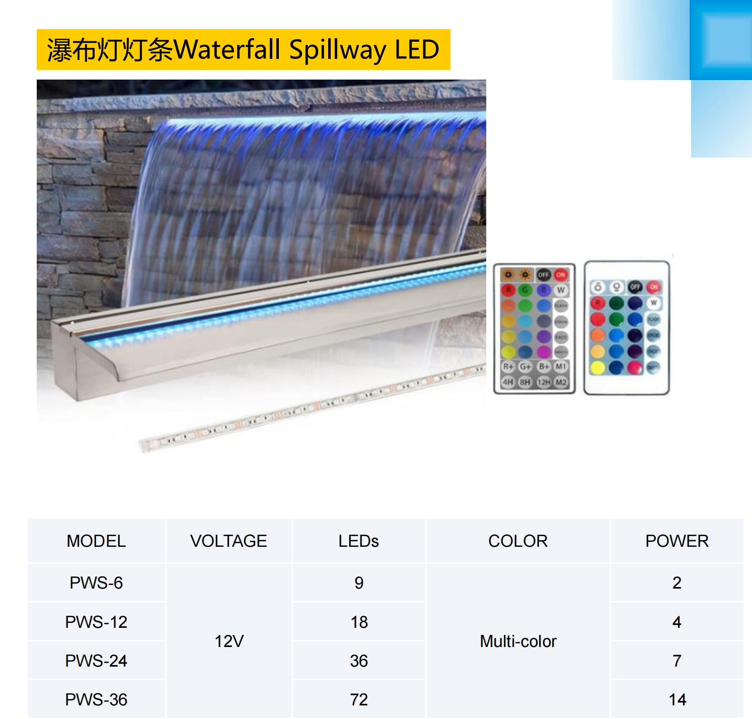 เทคโนโลยี LED นวัตกรรม