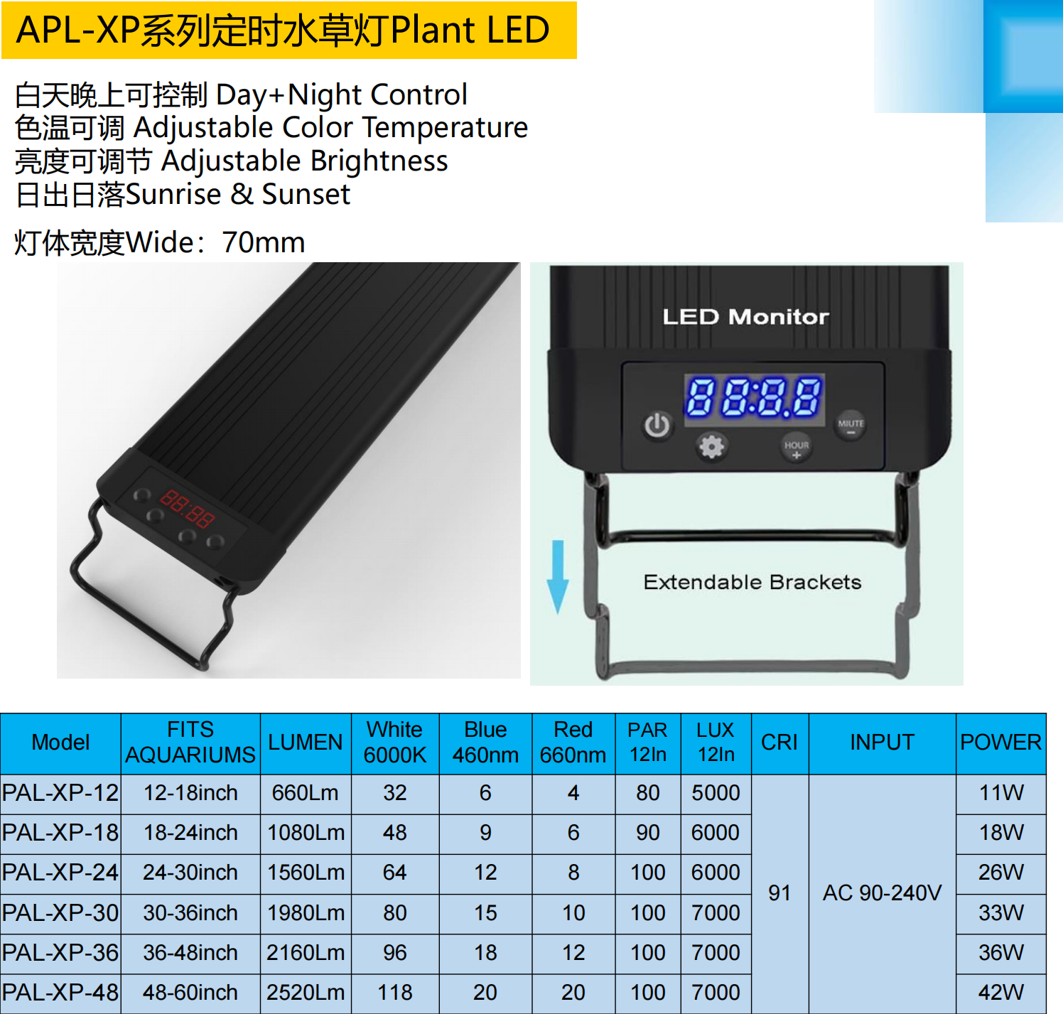 Tecnologia LED a risparmio energetico