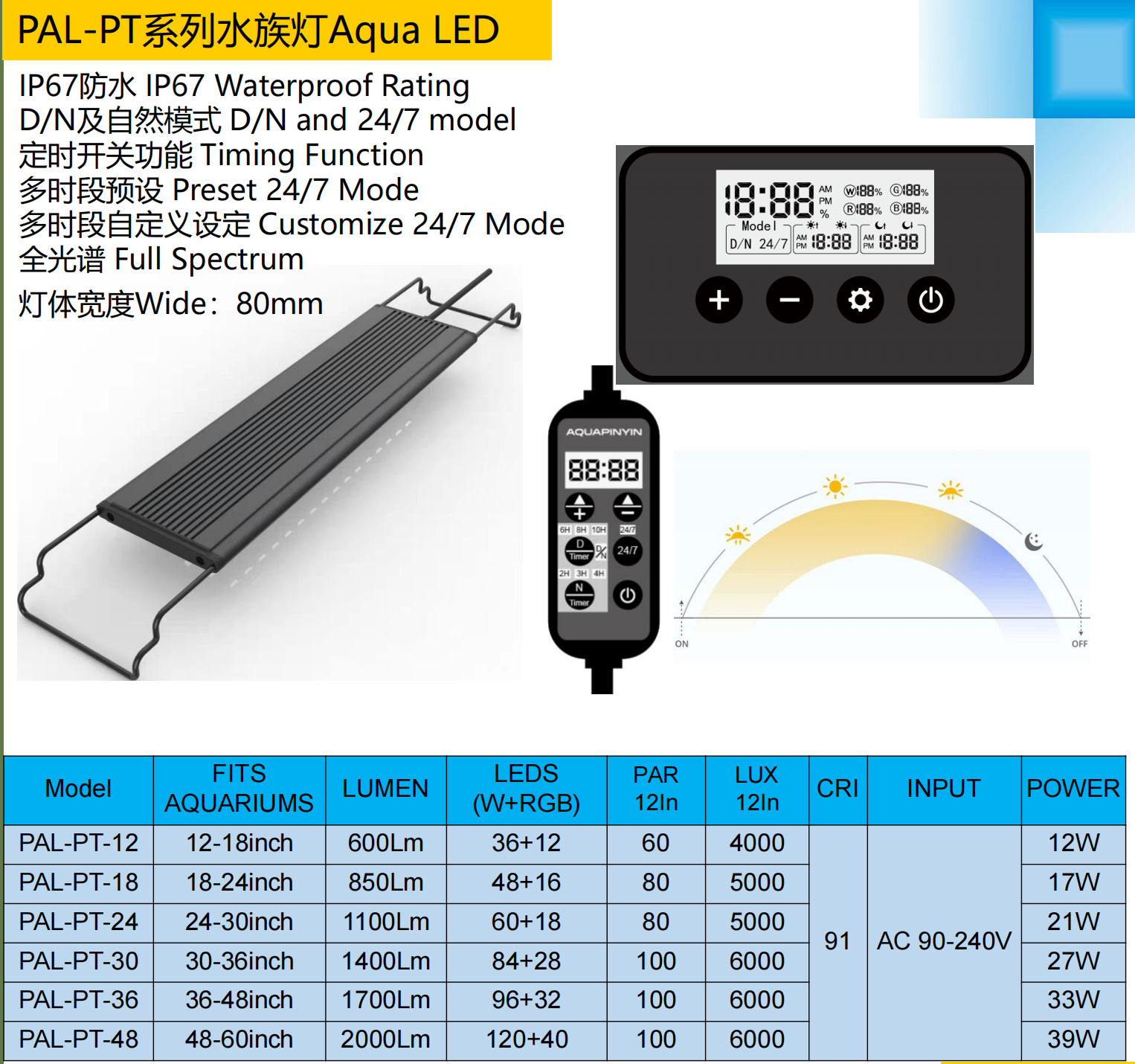Tecnología LED Avanzada