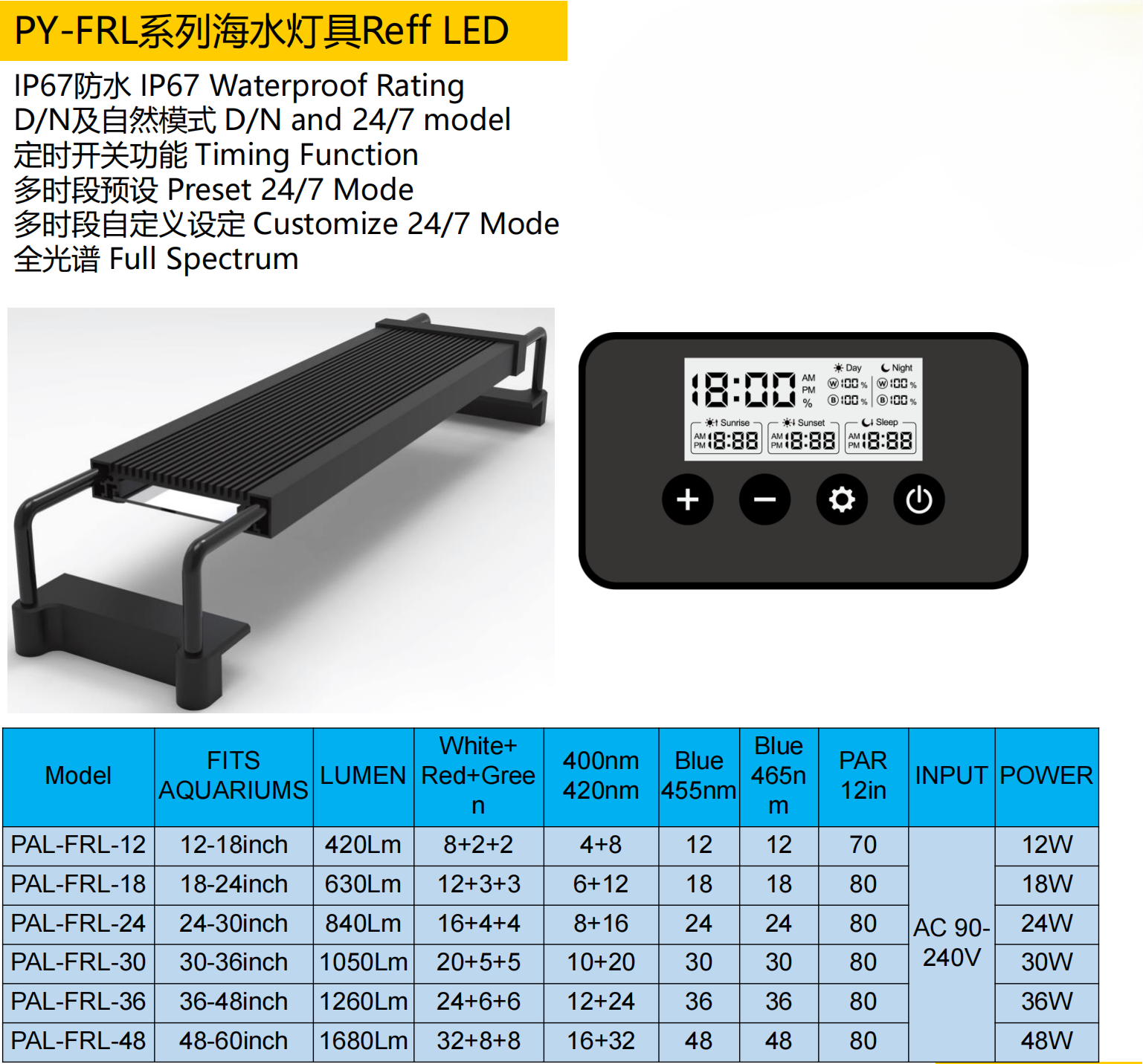 Fortschrittliche LED-Technologie
