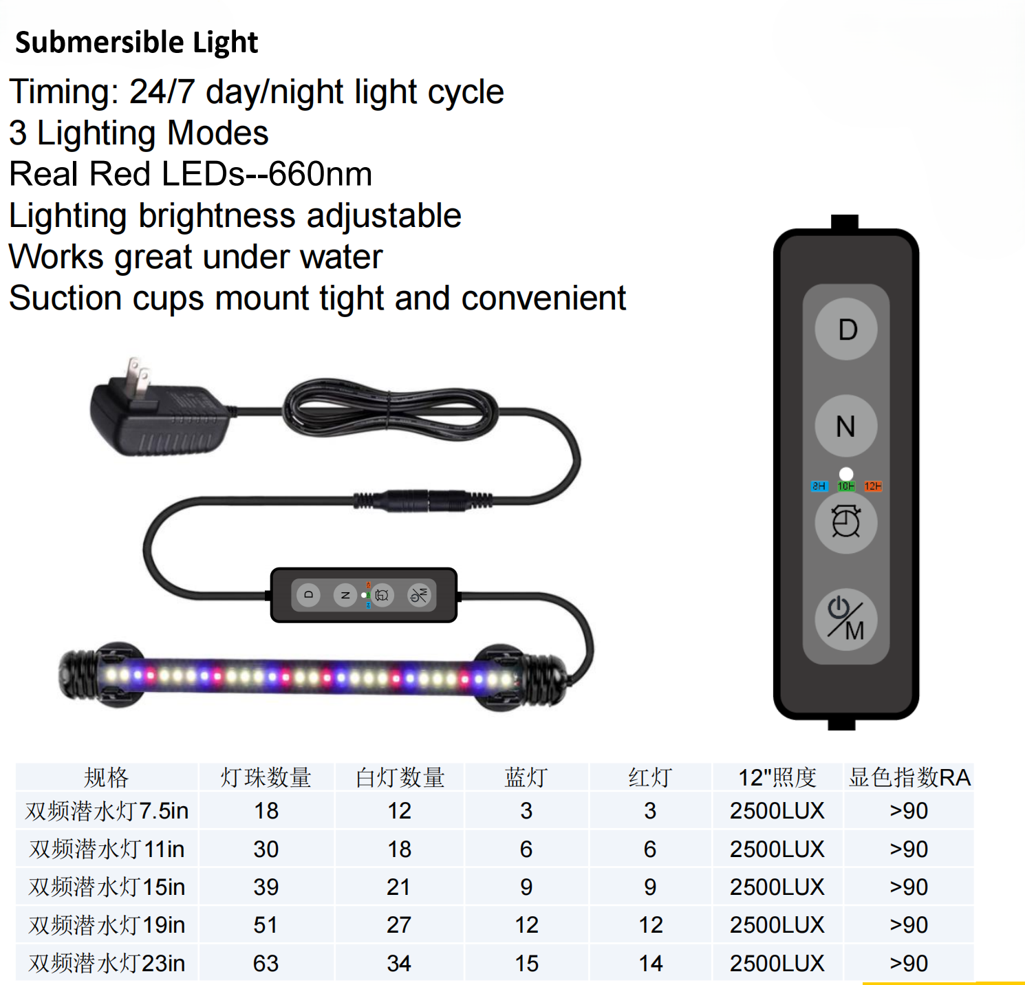 Lys ditt revtank med avancerade LED-aquariumslampor
