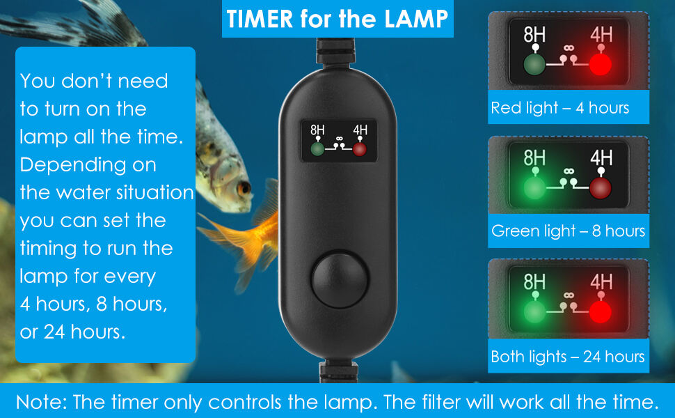 Premium-Aquarium-Bauchfilter mit UV-Technologie