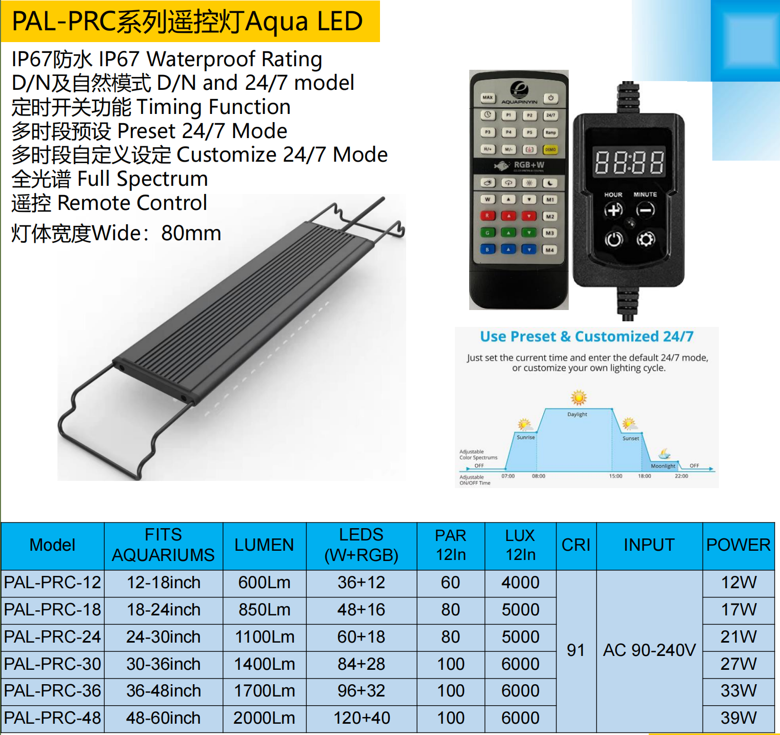 PAL-PRC Series Aqua LED Remote Control Light