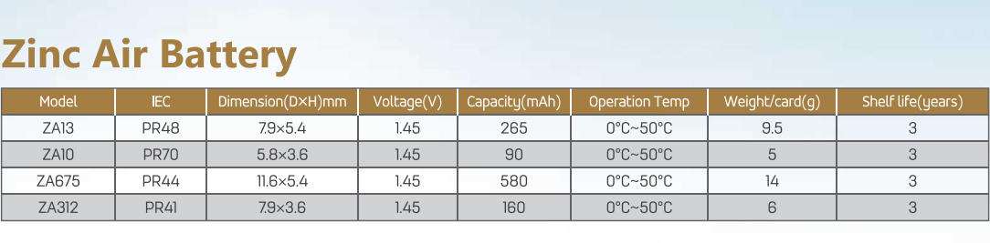 Zinc Air Battery.png