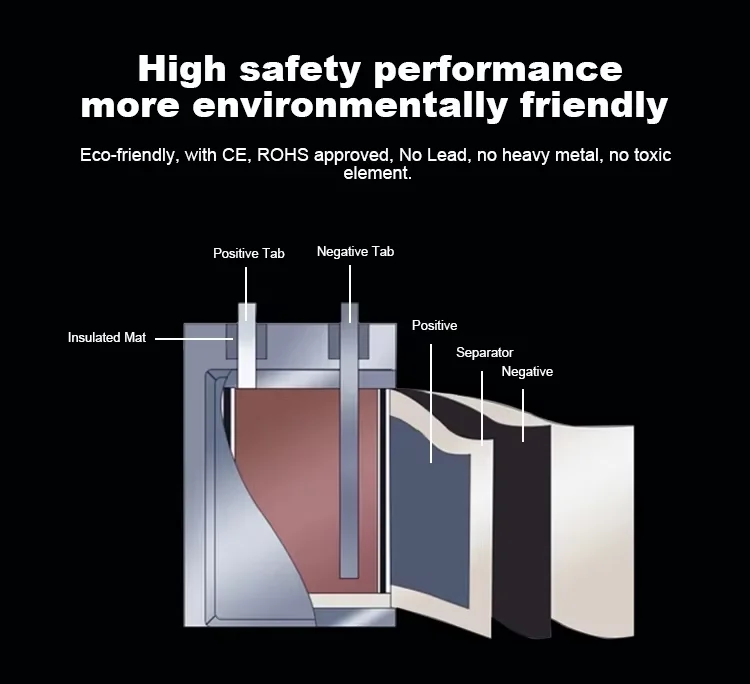 Why Do Drones Use Lipo Batteries-2