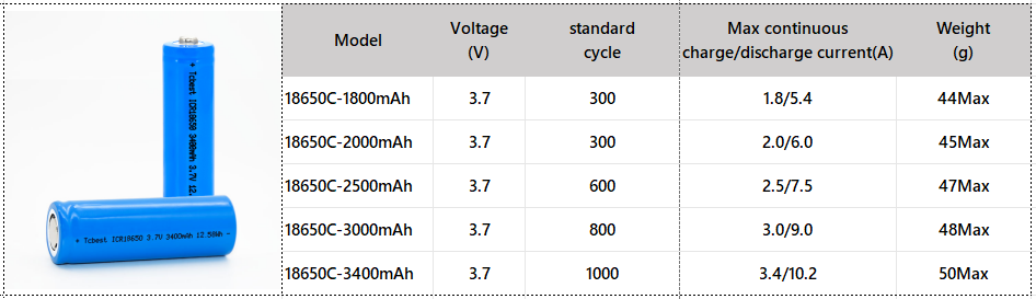 Customize  Lithium Battery Pack18650-2S3P 9Ah 7.2V supplier
