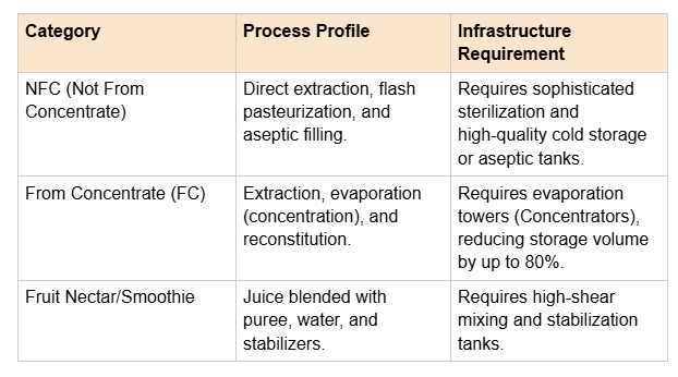 fruit-juice-processing-process-requirements..png