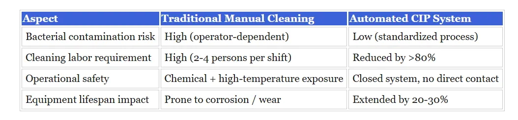 replace-with-a-comparison-table-traditional-vs-cip.webp