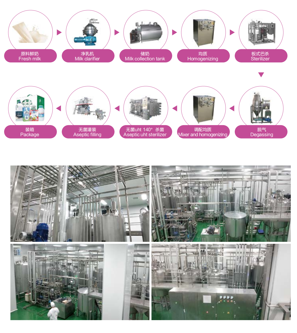 UHT Milk Processing Line.jpg