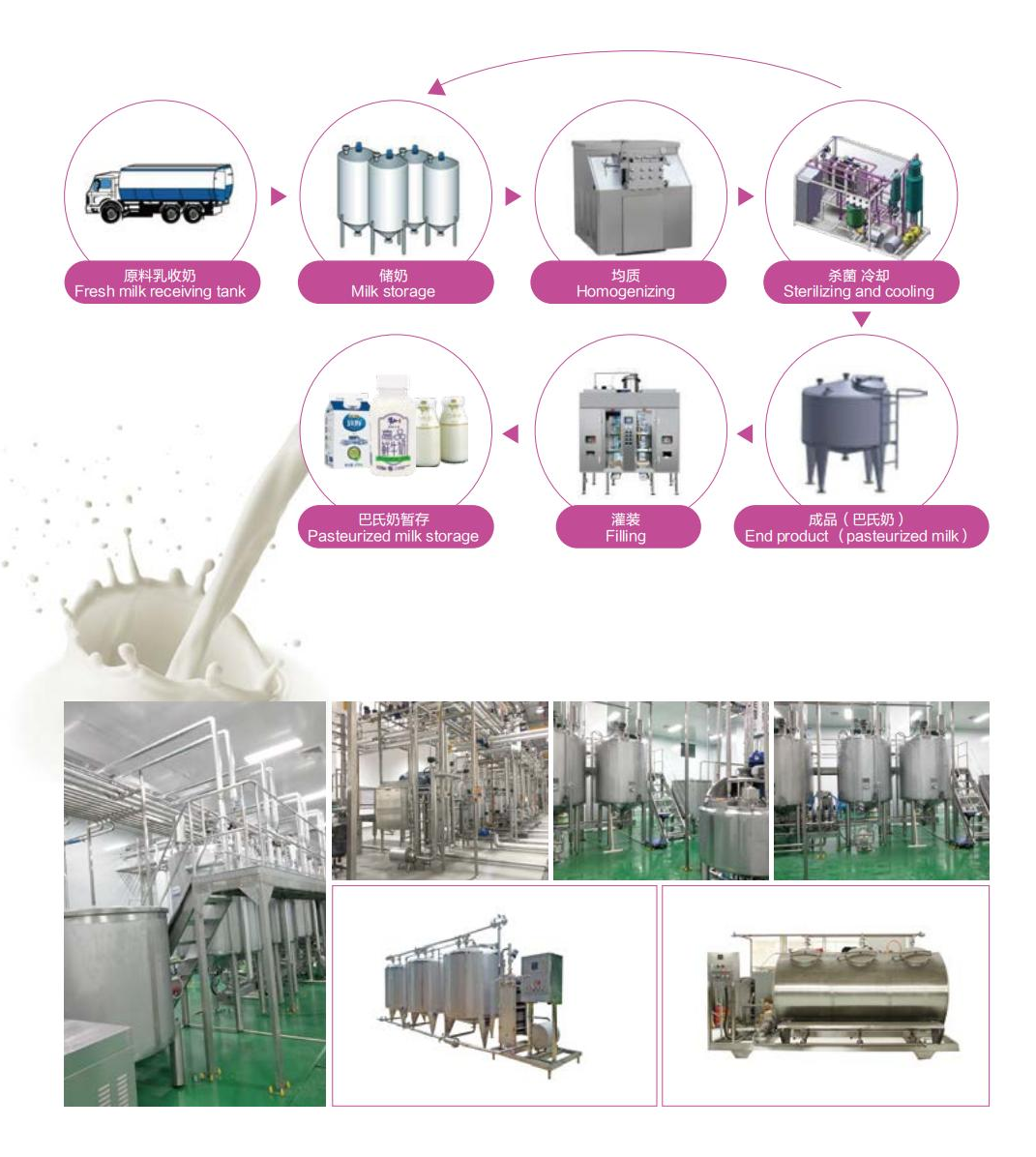 Pasteurized Milk Production Line Flow Chart