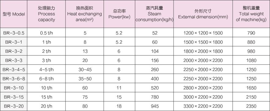 Plate Pasteurizers Technical Specifications Diagram.jpg