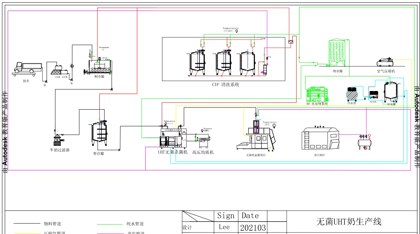 UHT Milk Production Line Process Flow Chart.png