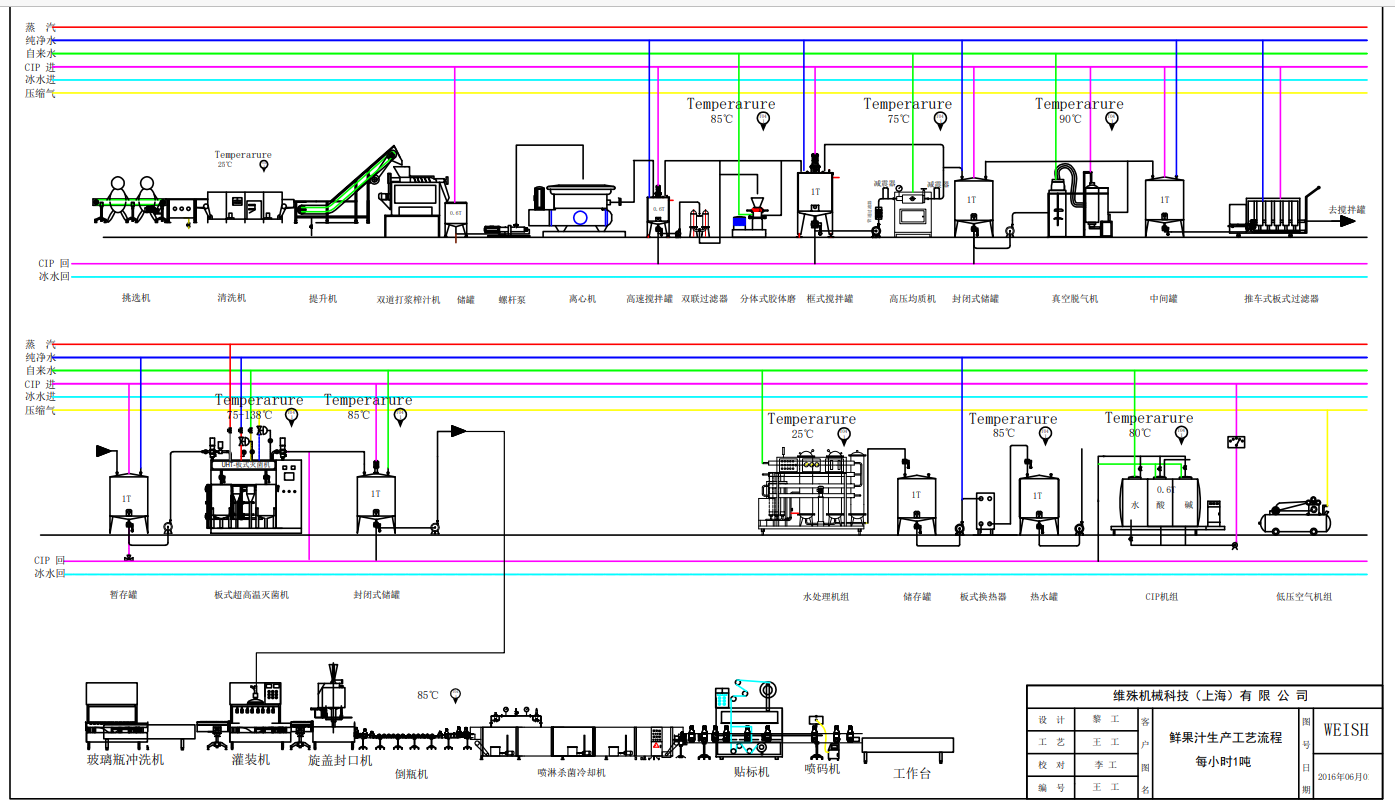 Juice Production Line Process Flow Chart