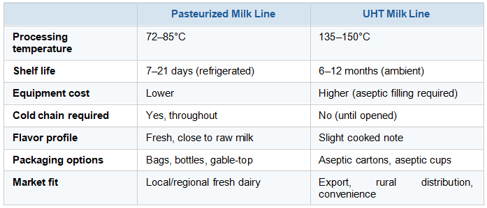 pasteurized_vs._uht_which_line_is_right_for_you.png