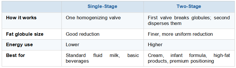two-stage_vs._single-stage.png