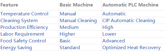features-to-look-for-in-a-modern-ice-cream-pasteurizer-machine.png