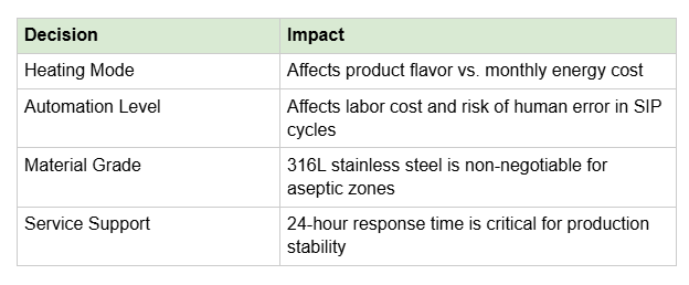 long-term-design-of-ultra-high-temperature-sterilization-milk-processing-plants.png