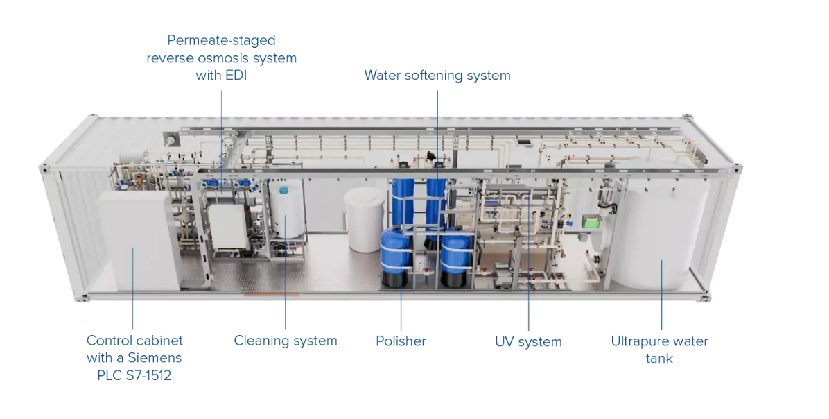 Why is it more advanced than a conventionalwater treatment plant?