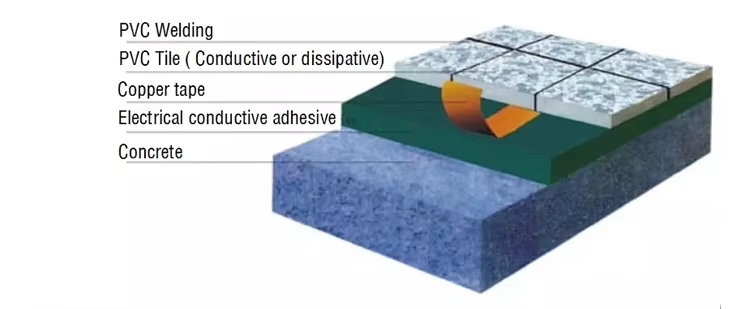 ESD Vinyl Tile Roll / Antistatic PVC Flooring supplier