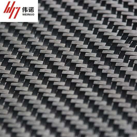 Value-Added Pricing Components