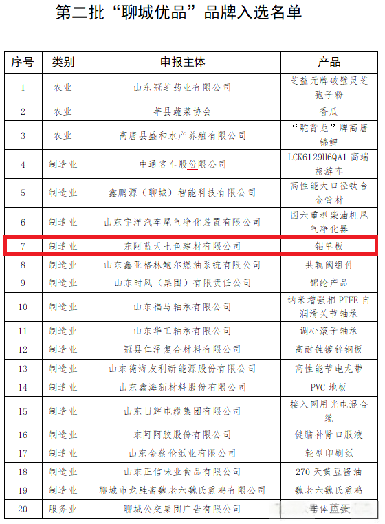 Dong'e Lantian Qise Building Materials Named a