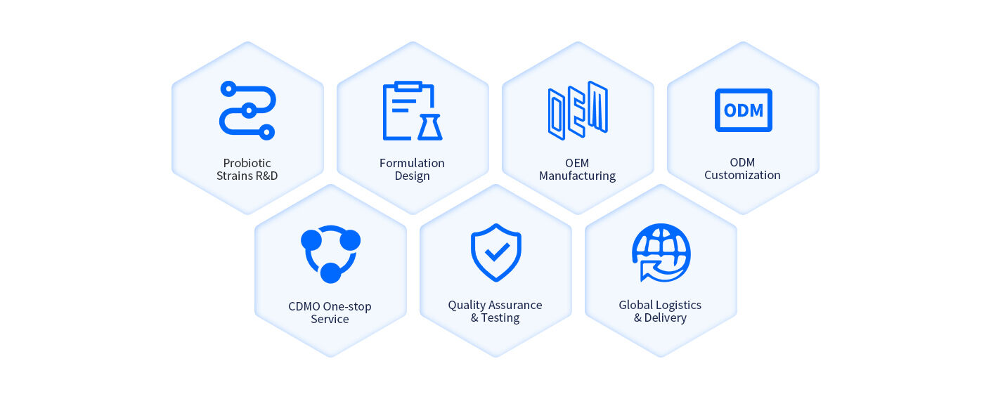 Comprehensive Probiotic Customization & Manufacturing Services