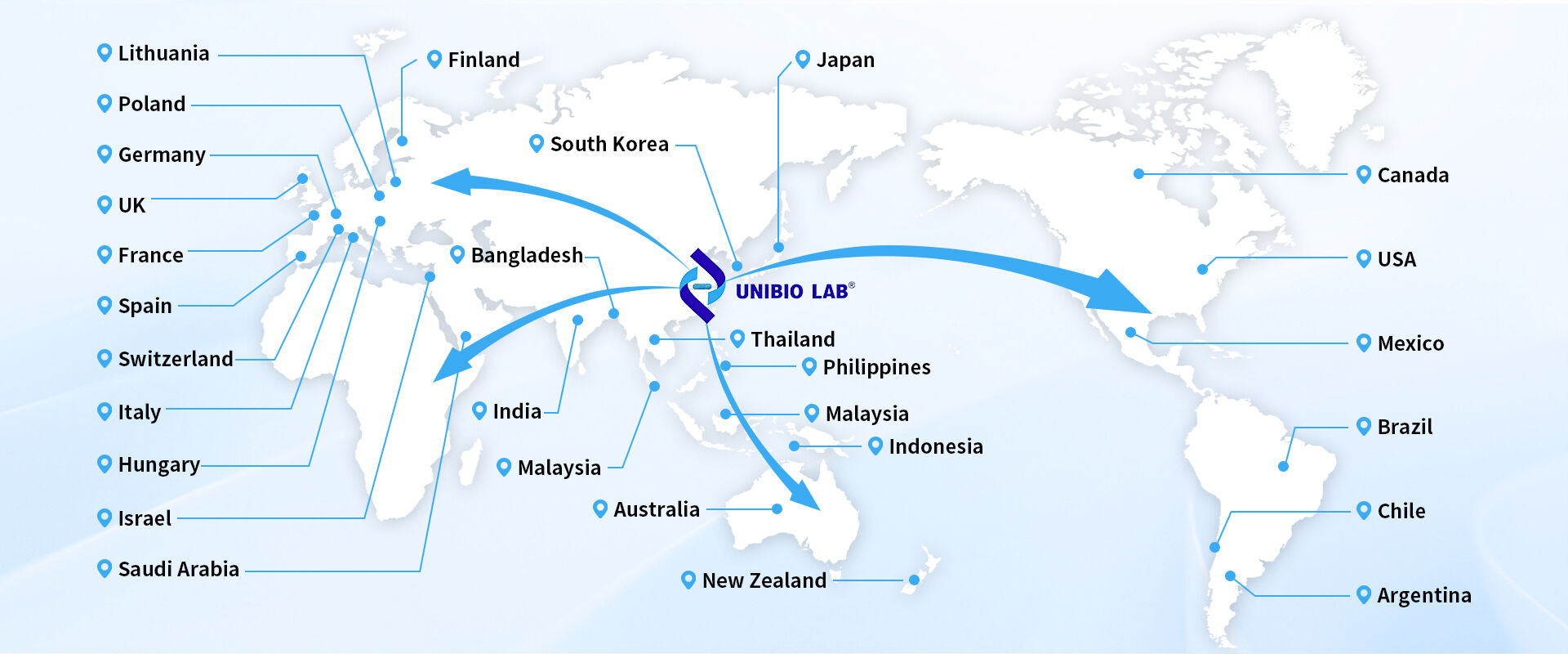Global Cooperation