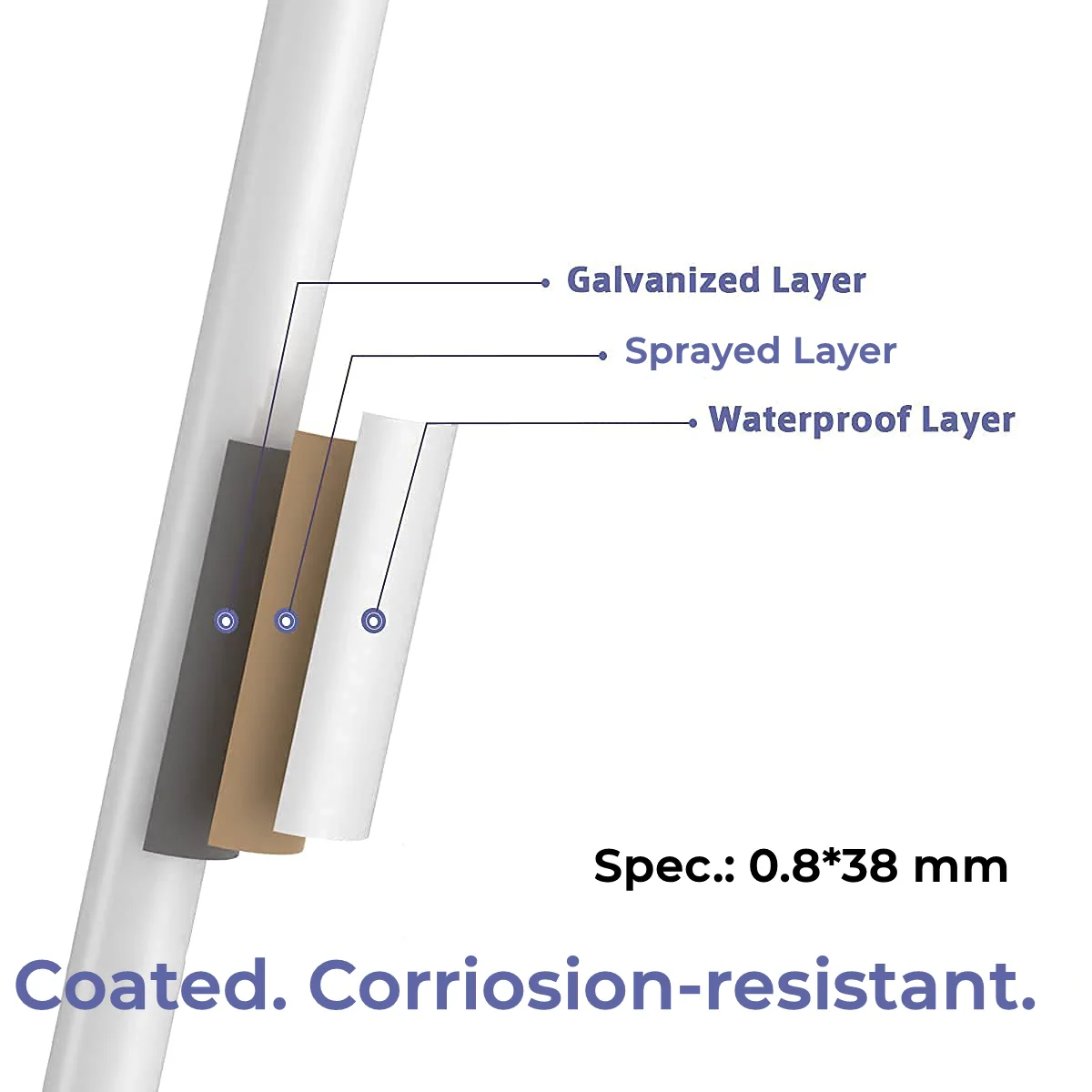 High-Performance Coated Fabrics