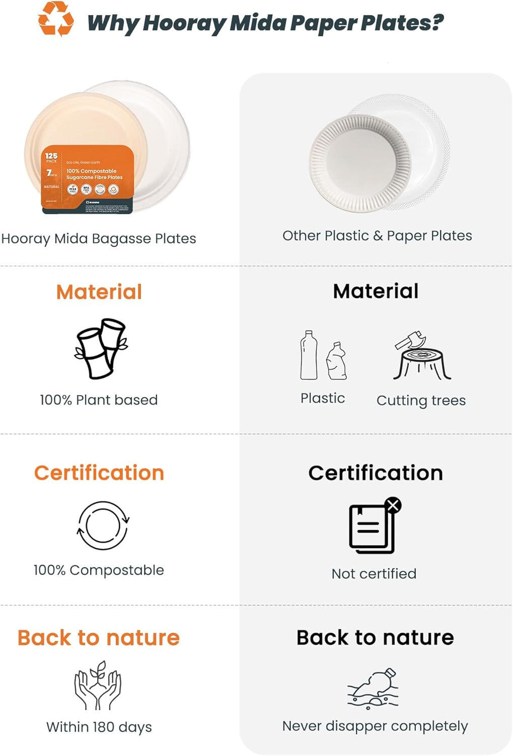 How to ensure safety in disposable takeaway food containers?

