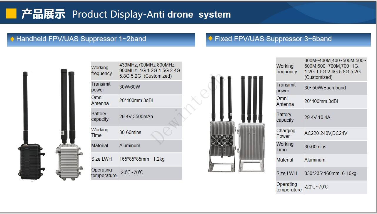 Low-Interference Drone Jammer for Indoor Use