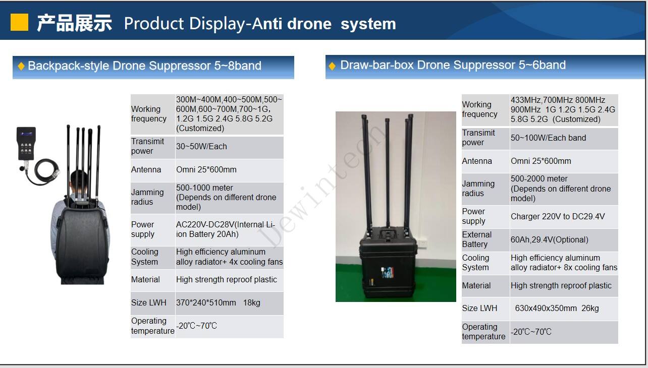 Leading Solutions in Anti UAV Weapons Technology