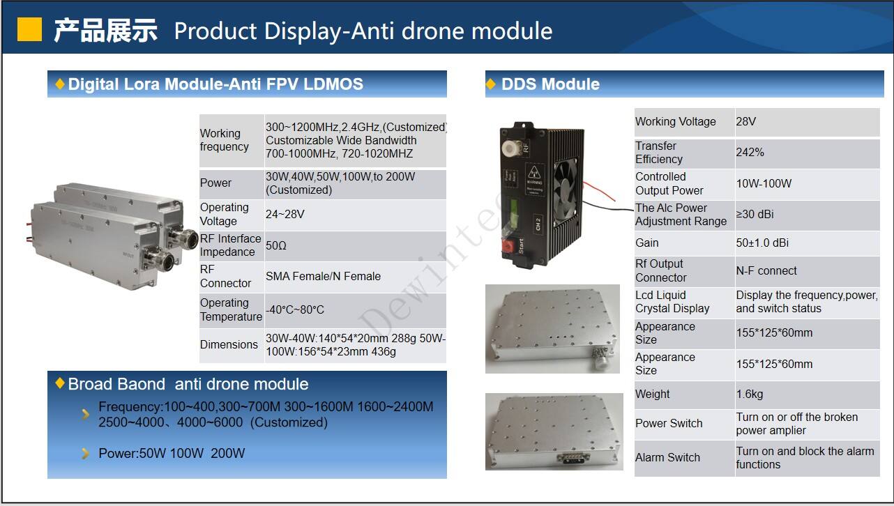 Which LoRa modules suit anti-drone signal interference?